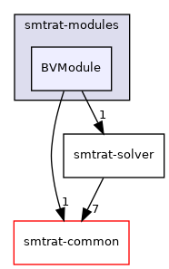 smtrat-modules/BVModule