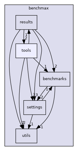 benchmax/tools