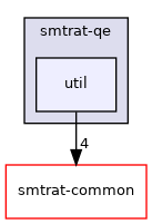 smtrat-qe/util