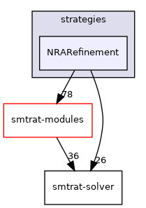 smtrat-strategies/strategies/NRARefinement