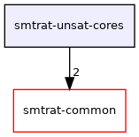 smtrat-unsat-cores