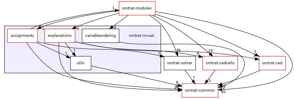 smtrat-mcsat