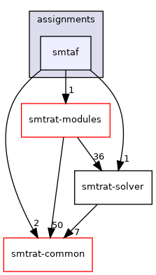 smtrat-mcsat/assignments/smtaf