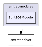 smtrat-modules/SplitSOSModule