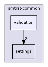 smtrat-common/validation