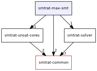 smtrat-max-smt