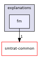 smtrat-mcsat/explanations/fm