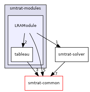 smtrat-modules/LRAModule