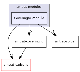 smtrat-modules/CoveringNGModule