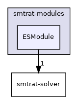 smtrat-modules/ESModule