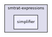 smtrat-expressions/simplifier