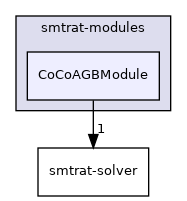 smtrat-modules/CoCoAGBModule