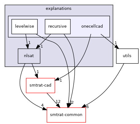 smtrat-mcsat/explanations/onecellcad