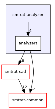 smtrat-analyzer