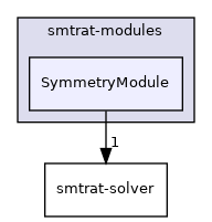 smtrat-modules/SymmetryModule