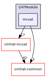 smtrat-modules/SATModule/mcsat