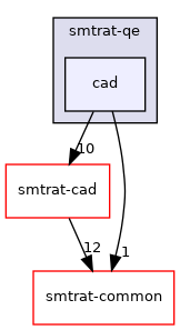 smtrat-qe/cad