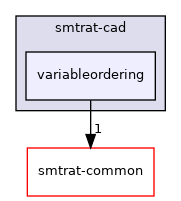 smtrat-cad/variableordering