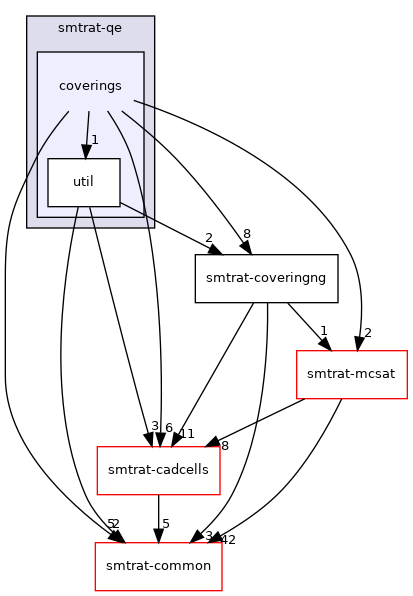 smtrat-qe/coverings