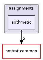 smtrat-mcsat/assignments/arithmetic