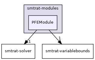 smtrat-modules/PFEModule