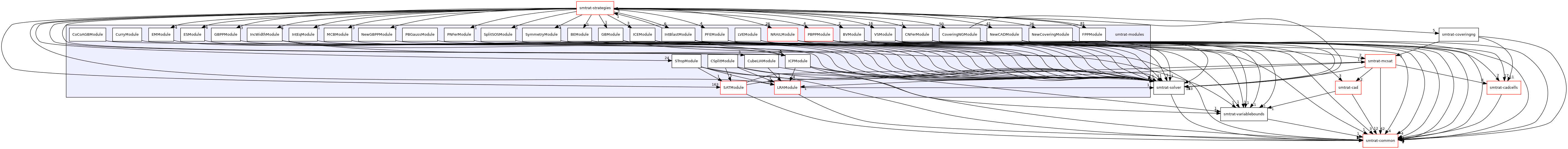 smtrat-modules