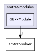 smtrat-modules/GBPPModule