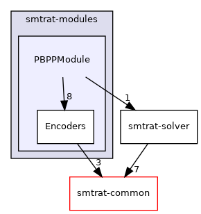 smtrat-modules/PBPPModule