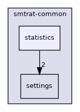 smtrat-common/statistics