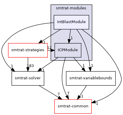 smtrat-modules/IntBlastModule