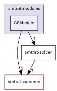 smtrat-modules/GBModule