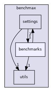 benchmax/benchmarks