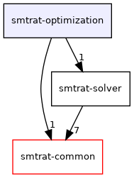 smtrat-optimization