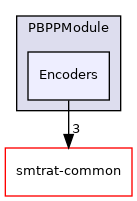 smtrat-modules/PBPPModule/Encoders