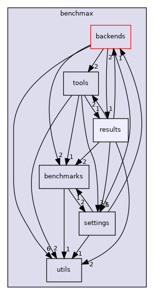 benchmax/results