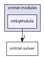 smtrat-modules/IntEqModule