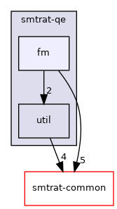 smtrat-qe/fm