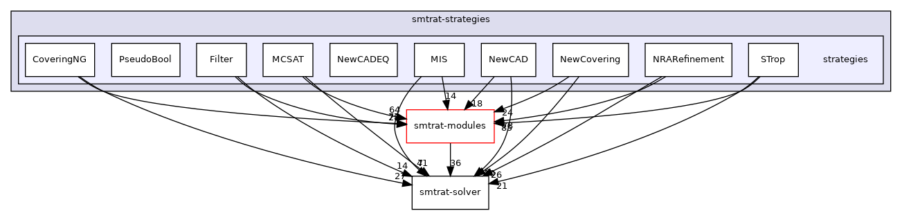 smtrat-strategies/strategies