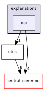 smtrat-mcsat/explanations/icp