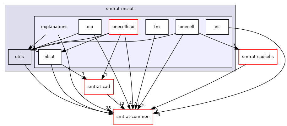 smtrat-mcsat/explanations