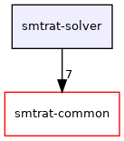 smtrat-solver