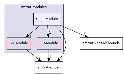 smtrat-modules/CSplitModule