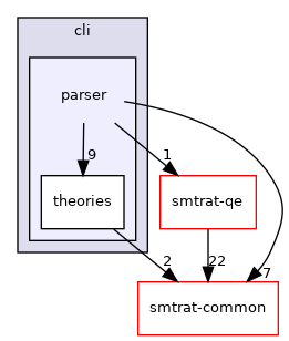 cli/parser