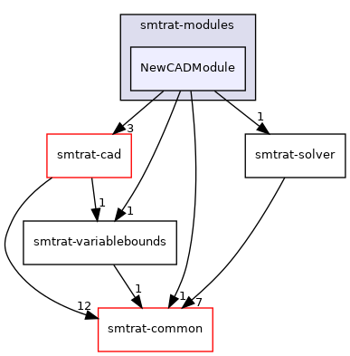 smtrat-modules/NewCADModule