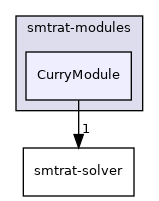 smtrat-modules/CurryModule