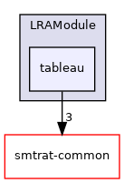 smtrat-modules/LRAModule/tableau