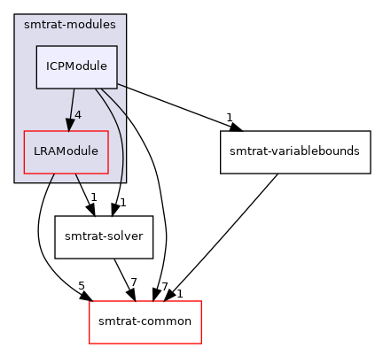 smtrat-modules/ICPModule