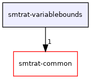 smtrat-variablebounds