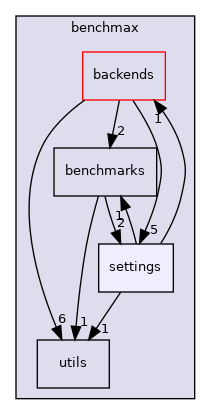 benchmax/settings