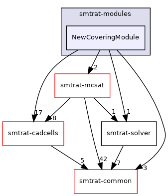 smtrat-modules/NewCoveringModule